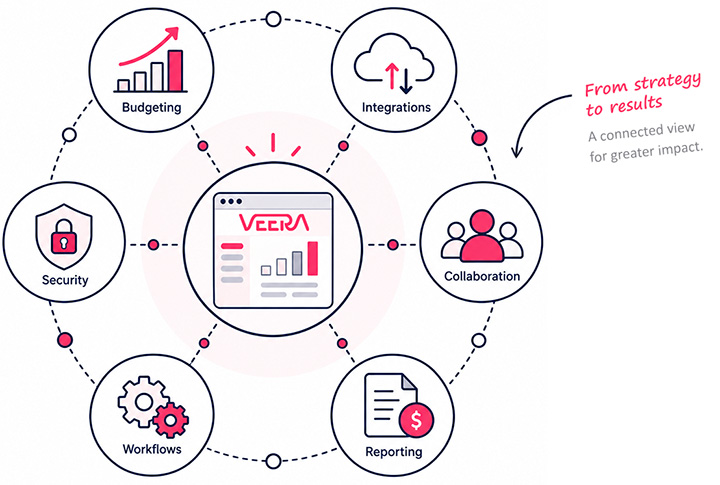 veera-tools Financial planning software